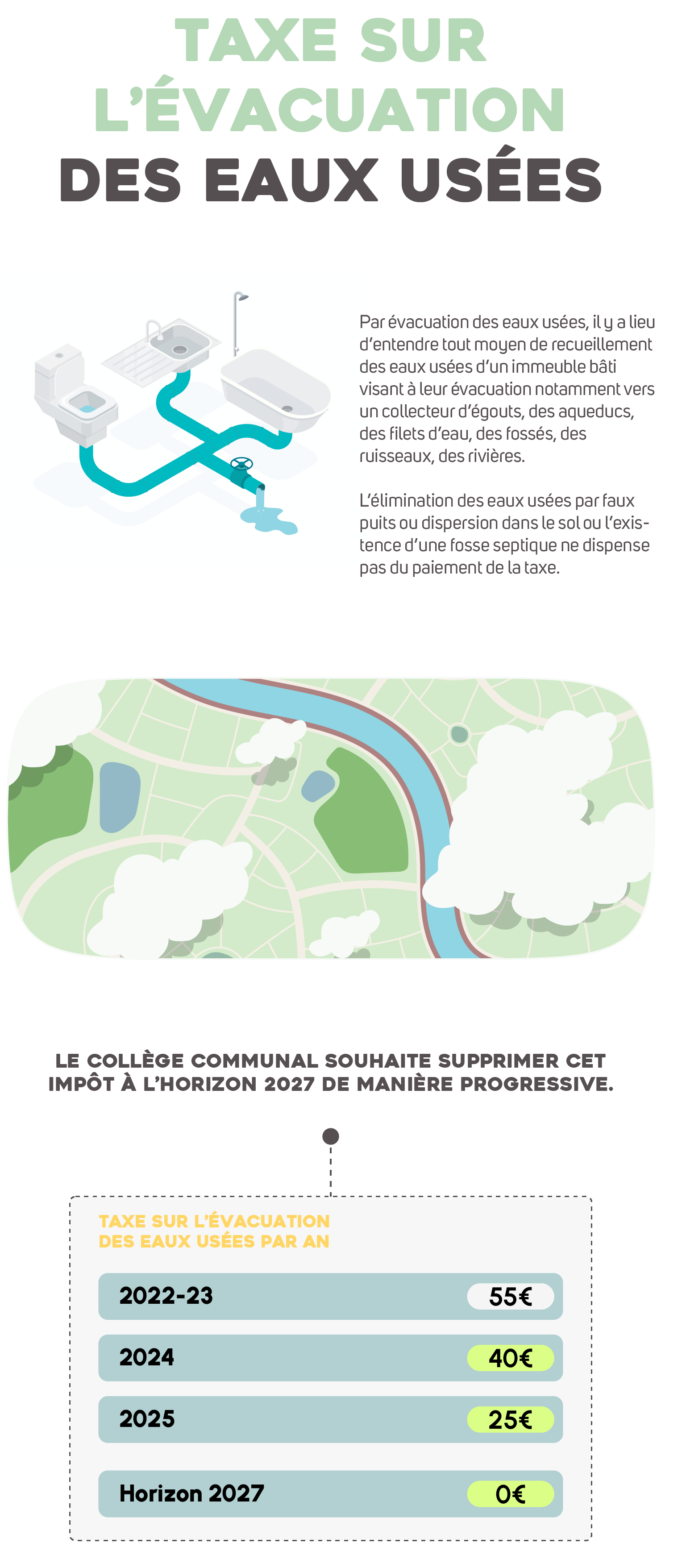 Évacuation des eaux usées